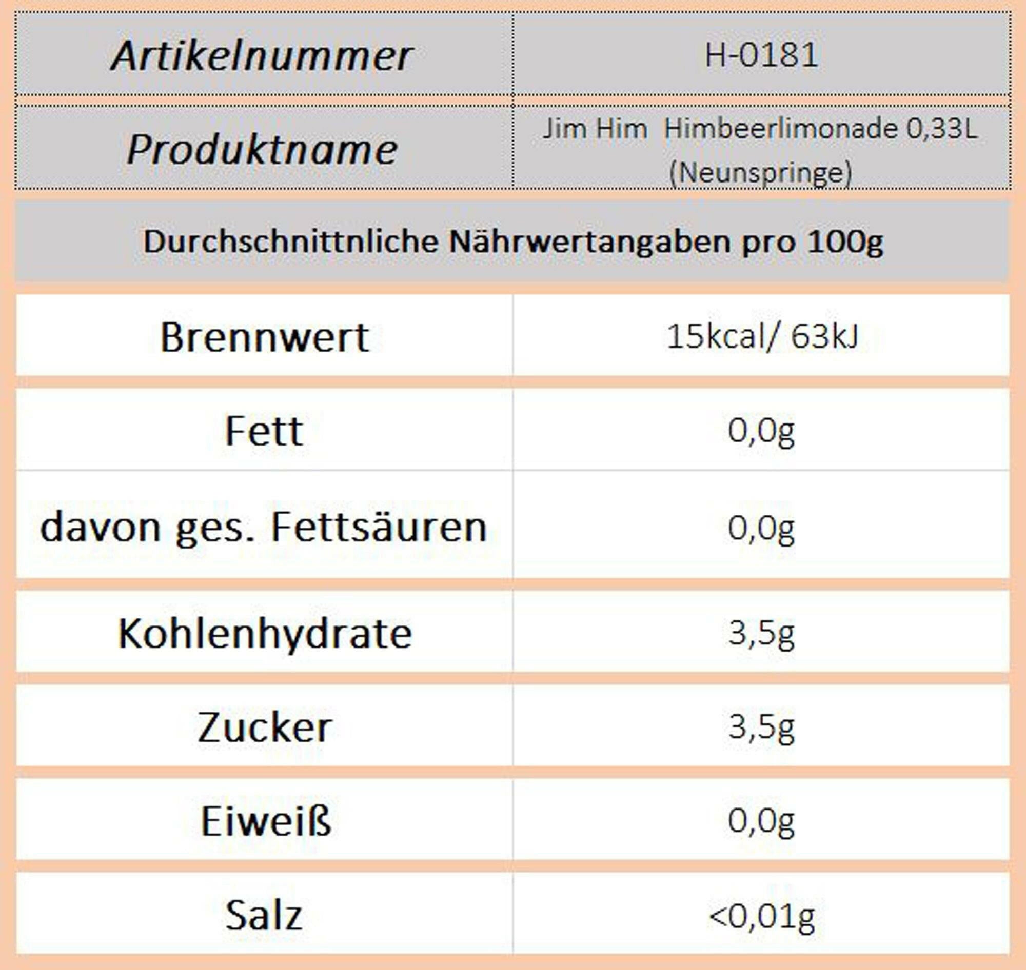 Jim Him (Neunspringe) - Ossiladen I Ostprodukte Versand