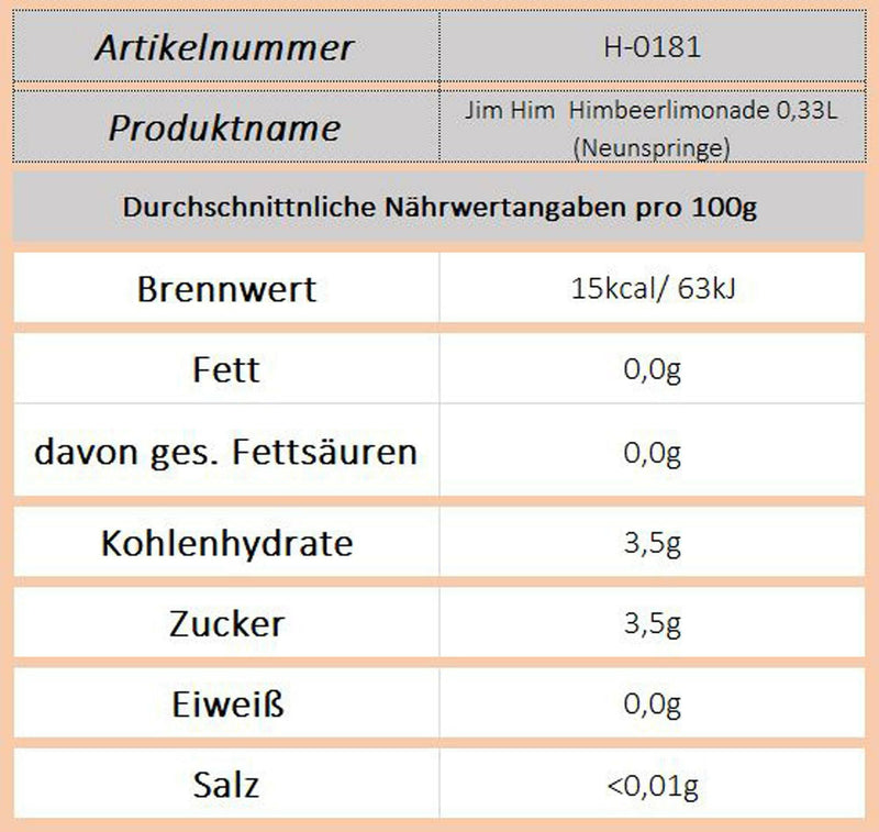 Jim Him (Neunspringe) - Ossiladen I Ostprodukte Versand