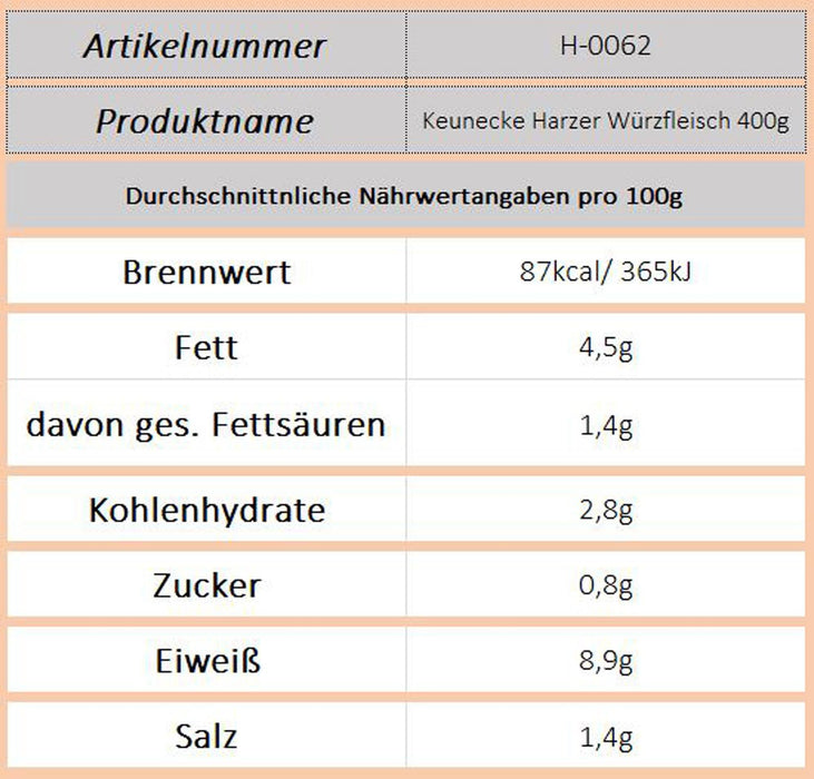 Keunecke Würzfleisch - Ossiladen I Ostprodukte Versand