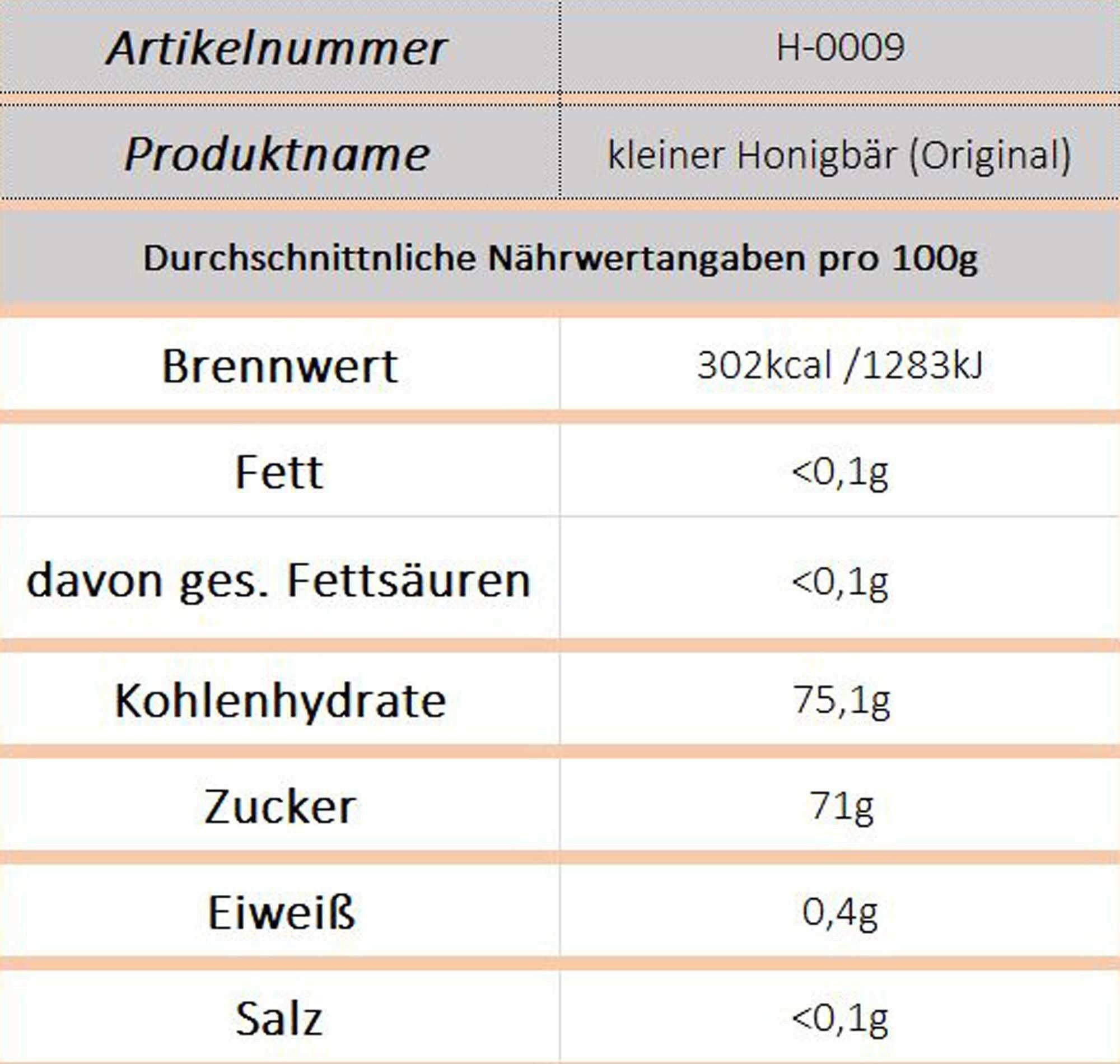 Kleiner Bär mit Honig - Ossiladen I Ostprodukte Versand