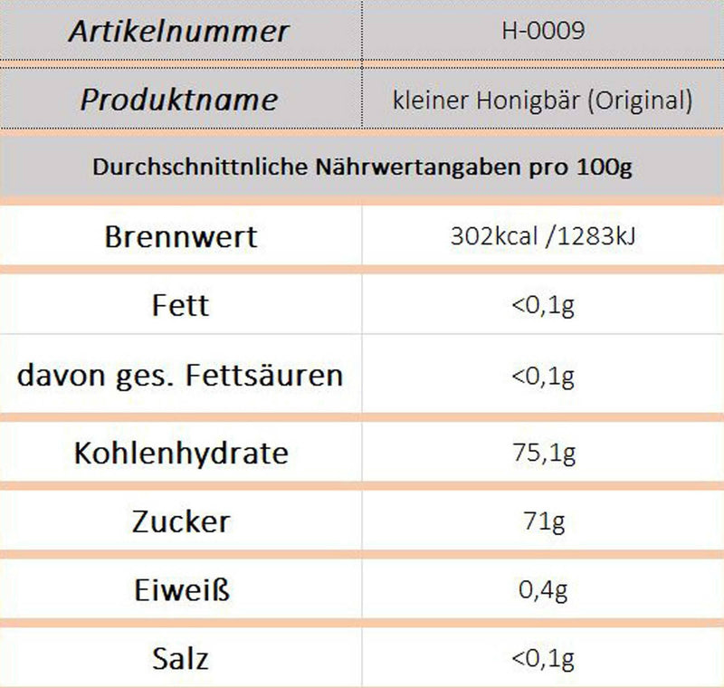 Kleiner Bär mit Honig - Ossiladen I Ostprodukte Versand