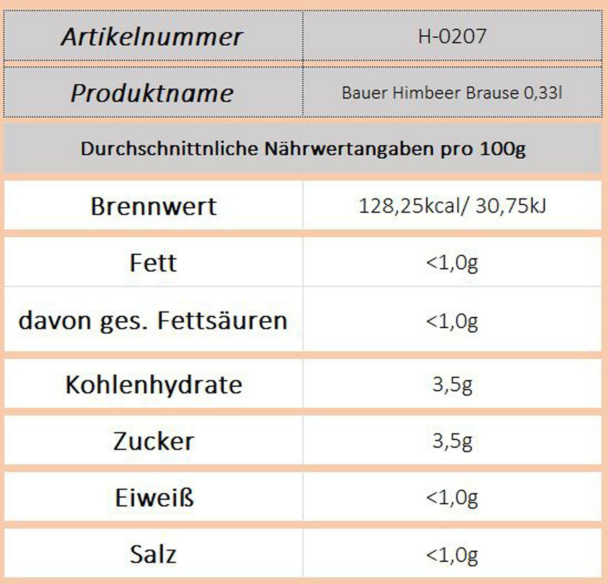 Menschel - Himbeer Brause 0,33L - Ossiladen I Ostprodukte Versand