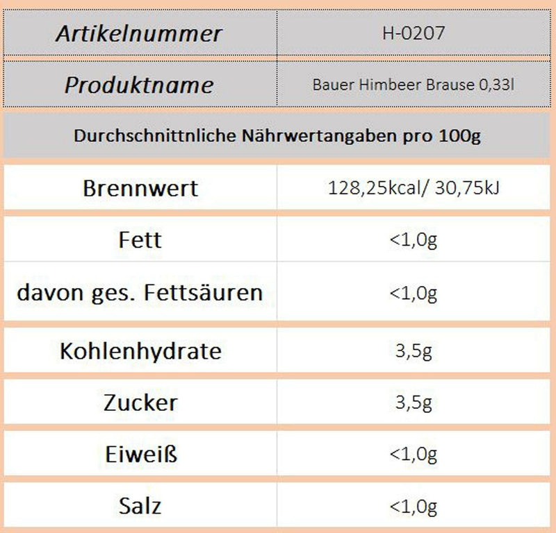 Menschel - Himbeer Brause 0,33L - Ossiladen I Ostprodukte Versand