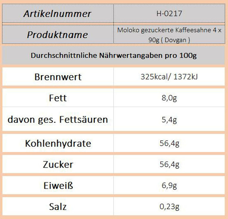 Moloko gezuckerte Kaffeesahne 90g ( Dovgan ) - Ossiladen I Ostprodukte Versand