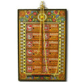 Original Sternzeichen Kalender