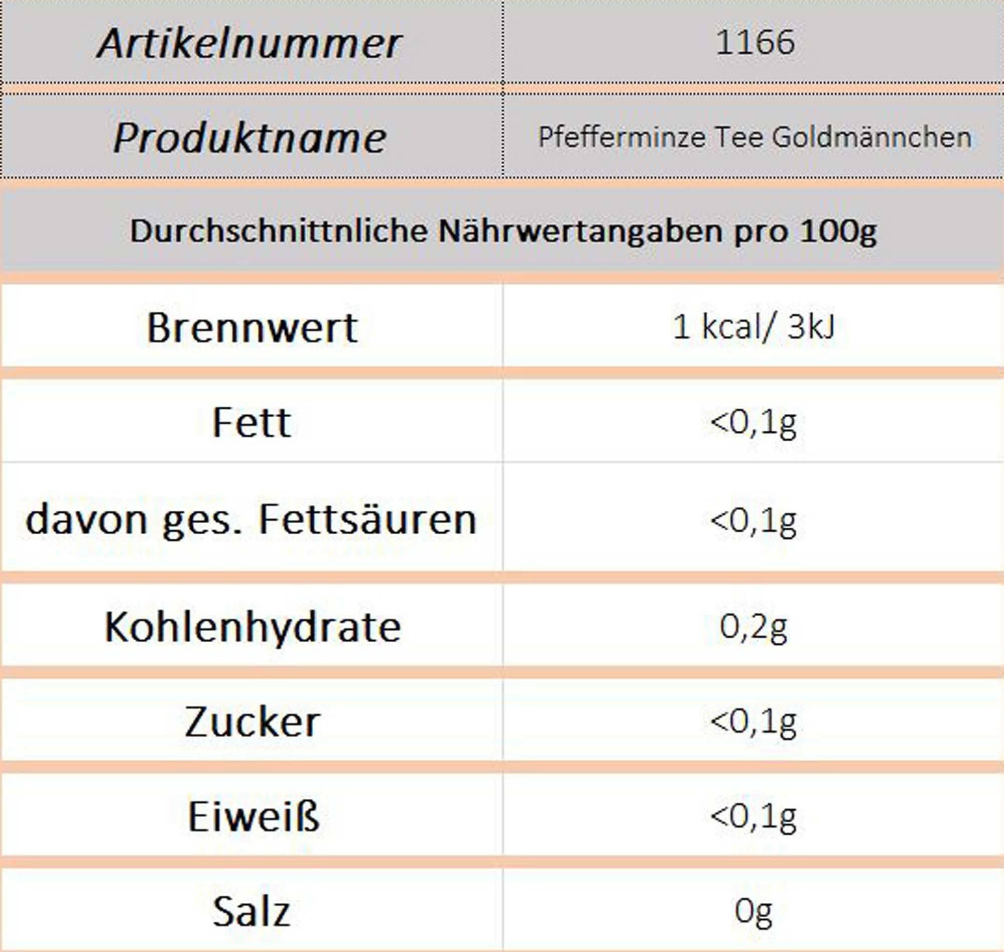 Pfefferminztee (Goldmännchen) - Ossiladen I Ostprodukte Versand