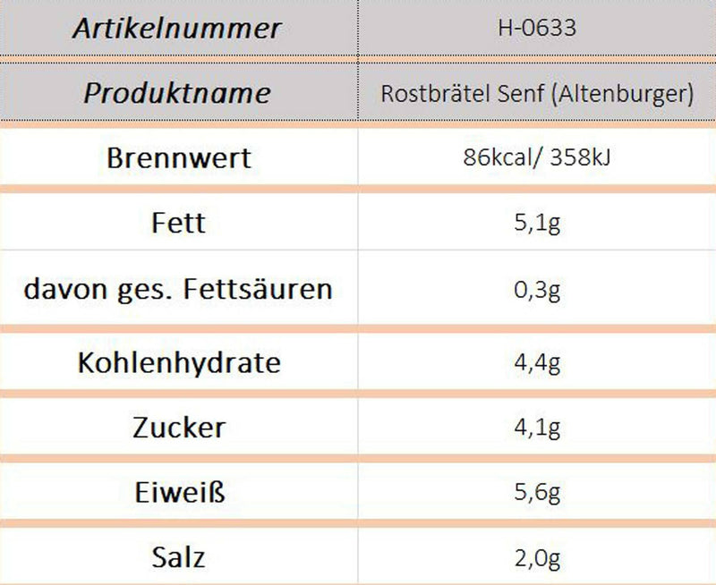 Rostbrätel Senf (Altenburger)