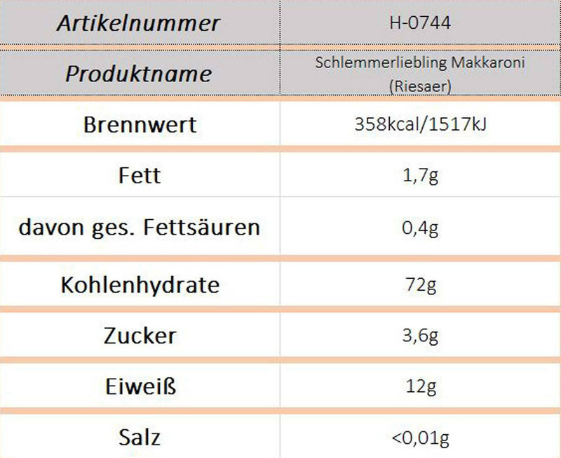 Schlemmerliebling Makkaroni (Riesaer) - Ossiladen I Ostprodukte Versand