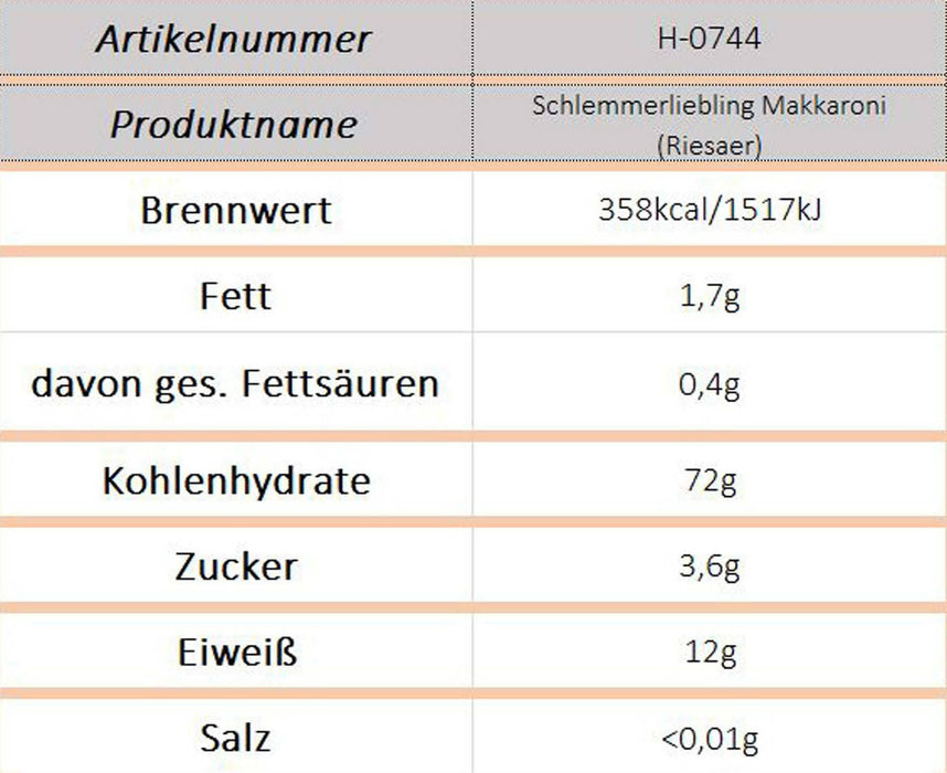 Schlemmerliebling Makkaroni (Riesaer) - Ossiladen I Ostprodukte Versand