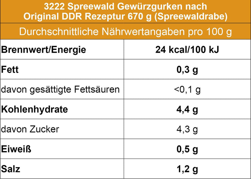 Spreewald Gewürzgurken nach Original DDR Rezeptur 670g (Spreewaldrabe)