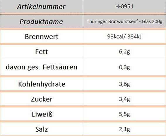 Thüringer Bratwurstsenf - Becher