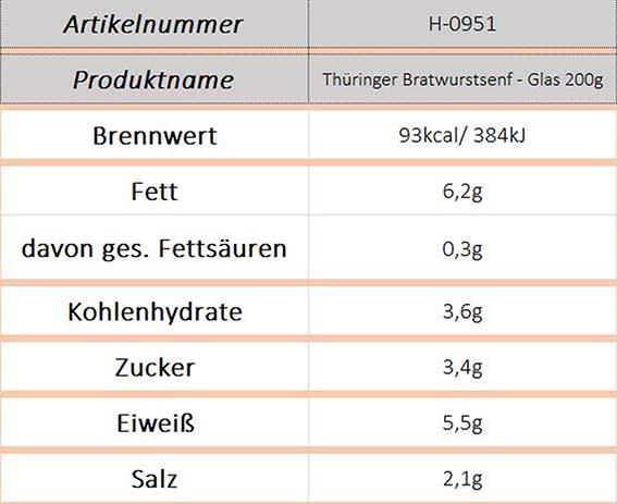 Thüringer Bratwurstsenf - Becher