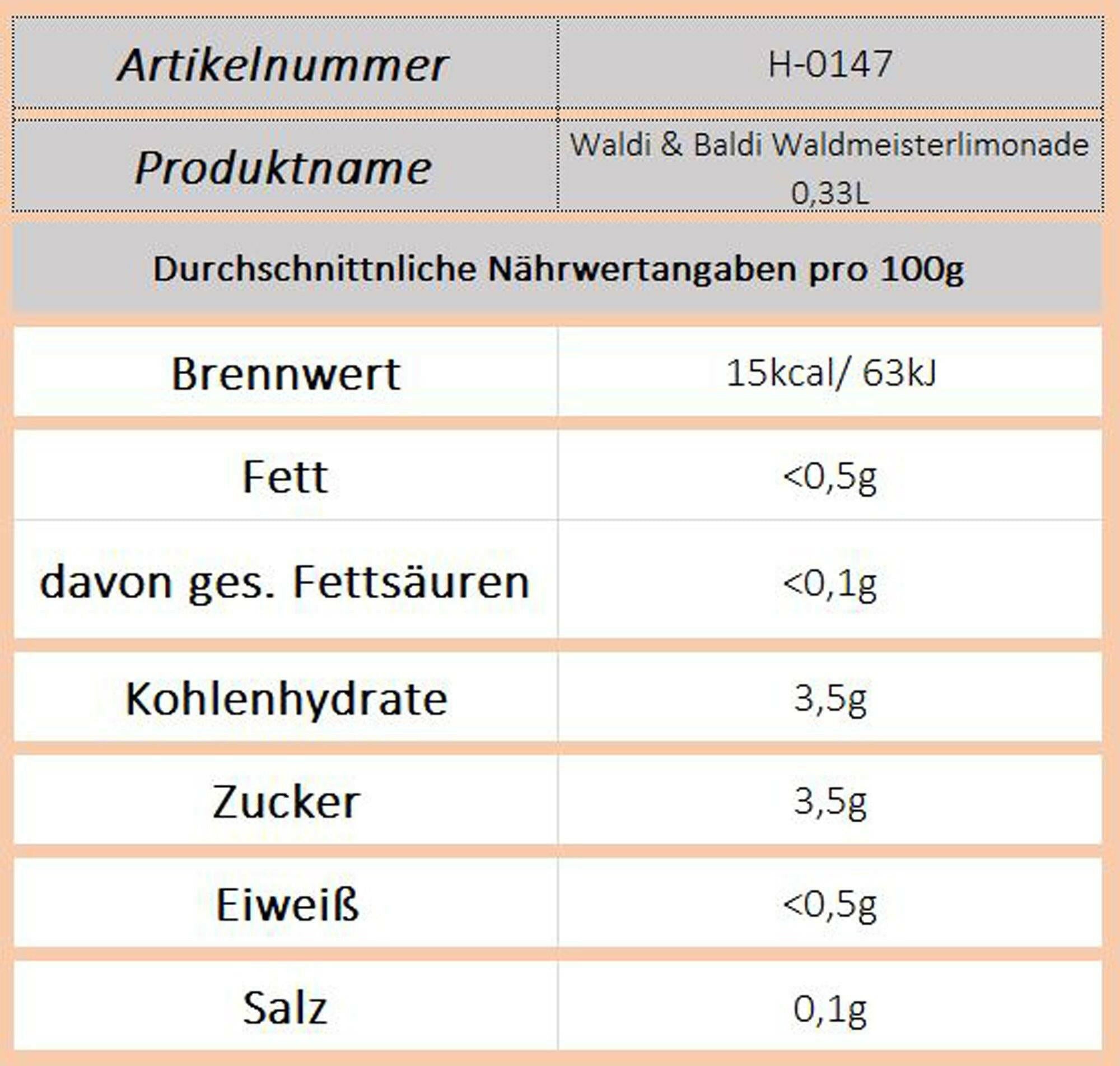 Waldi & Baldi (Neunspringe) - Ossiladen I Ostprodukte Versand