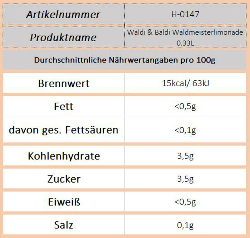 Waldi & Baldi (Neunspringe) - Ossiladen I Ostprodukte Versand