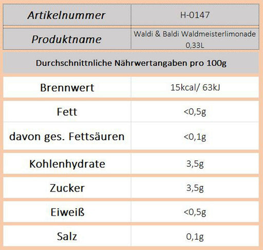 Waldi & Baldi (Neunspringe) - Ossiladen I Ostprodukte Versand