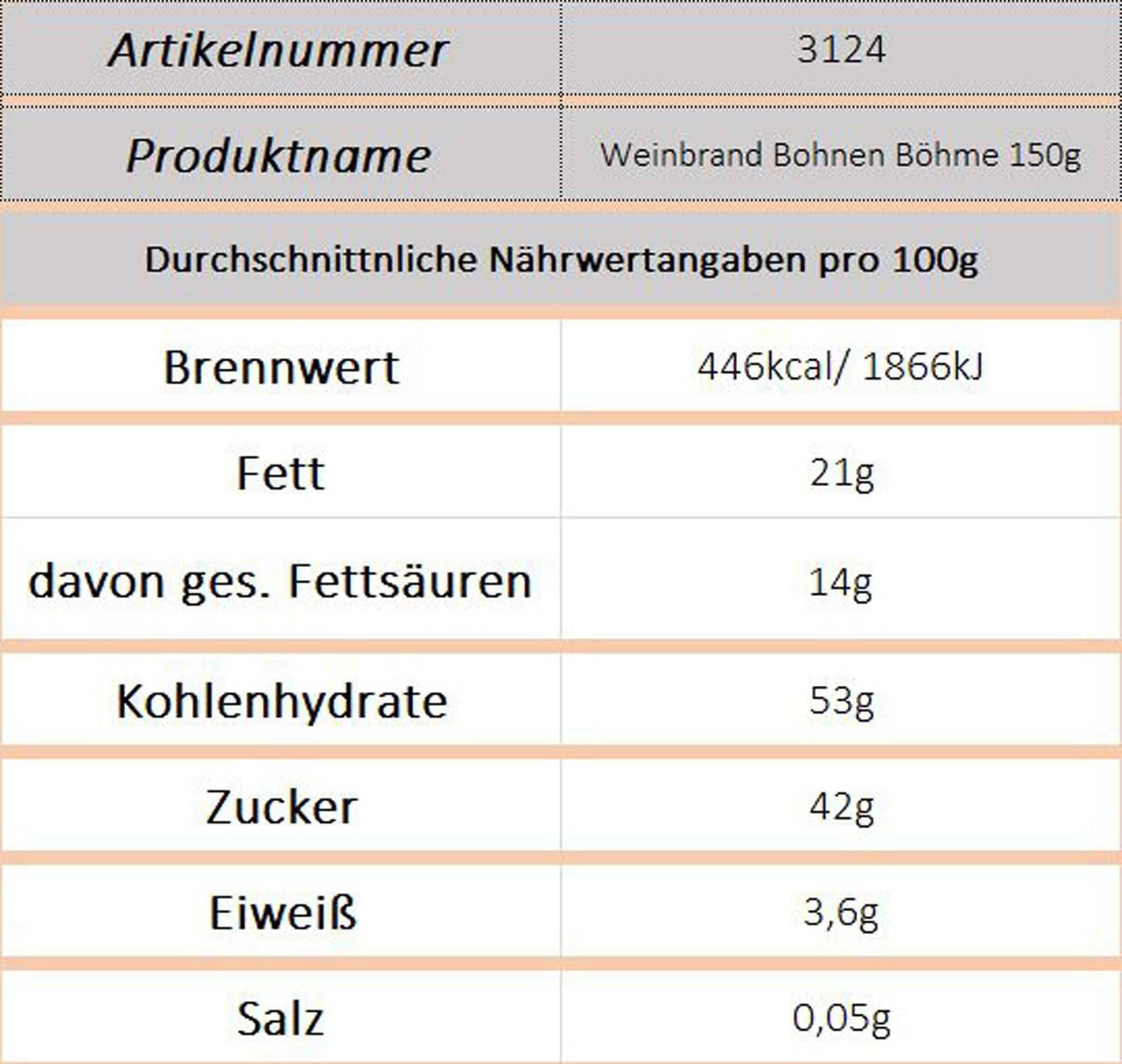 Weinbrandbohnen (Böhme) - Ossiladen I Ostprodukte Versand