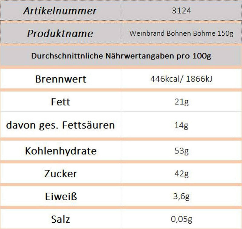 Weinbrandbohnen (Böhme) - Ossiladen I Ostprodukte Versand